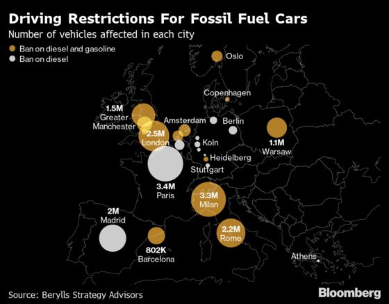 A Dead End for Fossil Fuel in Europe’s City Centers
