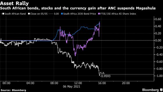 South African Investors See Long Road Ahead for Graft Crackdown