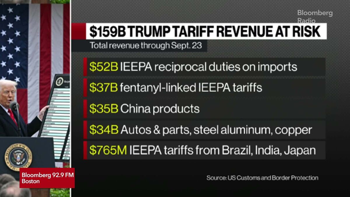 Stocks Whipsaw as Court Strikes Down Trump Tariffs