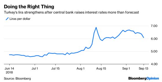 Is the Bond Market Confusing You? Check Your IPhone.