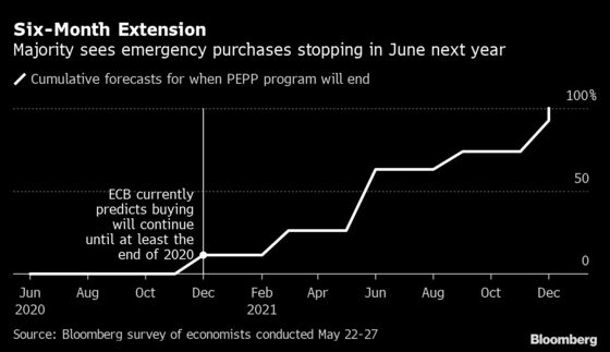 Euro-Area Inflation Close to Zero Adds to Reason for ECB to Act
