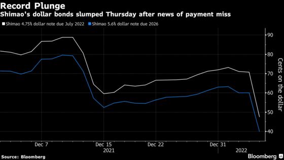 Shimao Defaults on Trust Loan, R&F Bonds Sink: Evergrande Update