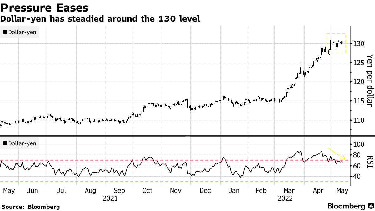 Goldman Says Japanese Yen Decline Makes It Good Recession Hedge - Bloomberg