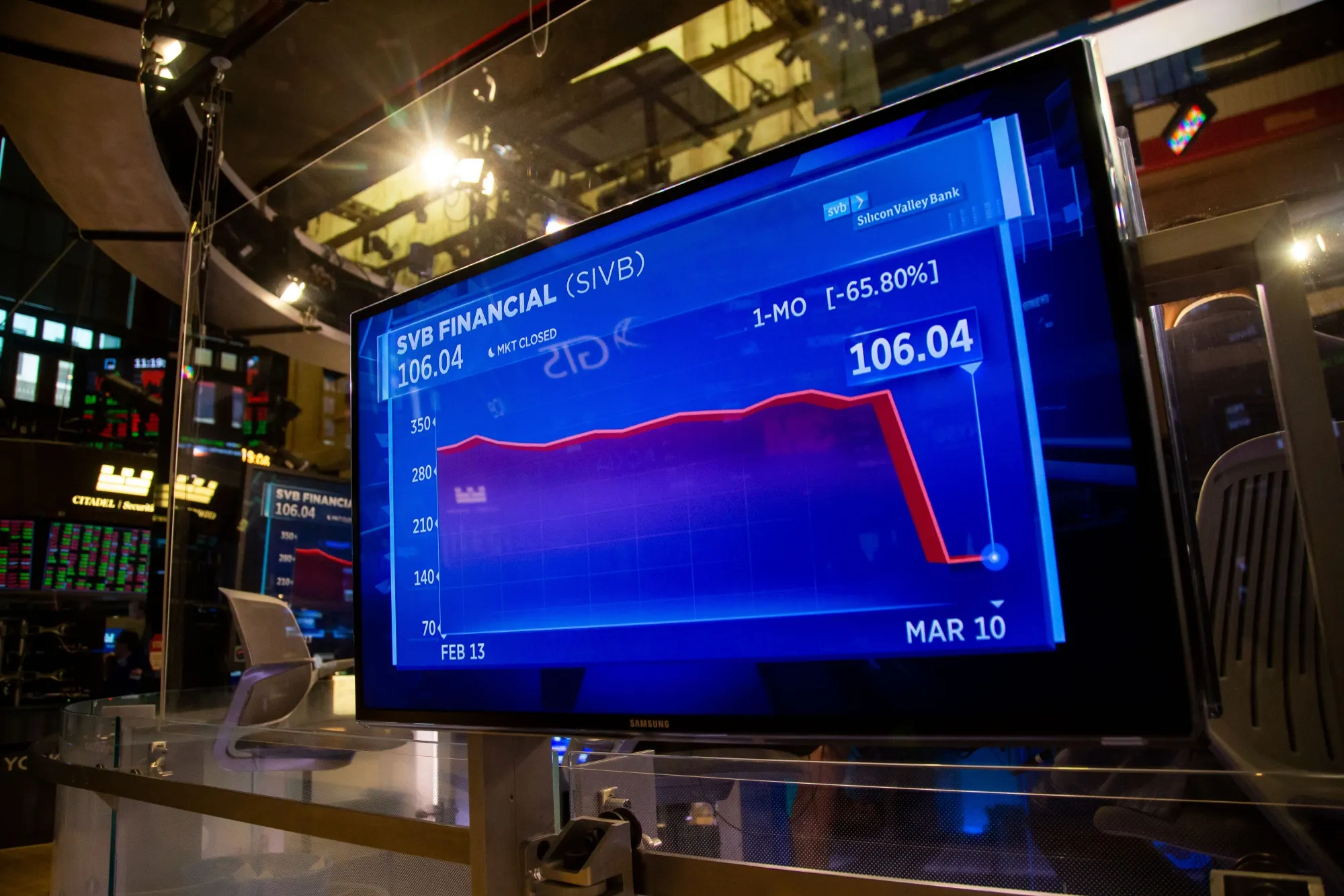 An SVB Financial Group chart displayed on the floor of the New York Stock Exchange on March 10.