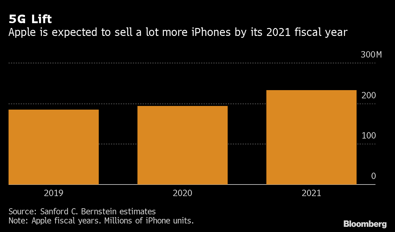 ５ｇ対応iphone アップル今週発表か サービスエリアはまだ限定的 Bloomberg