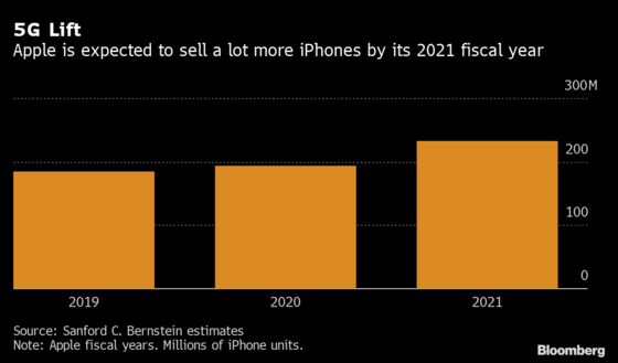 Apple Prepares To Launch 5G iPhones Into Unready U.S. Market