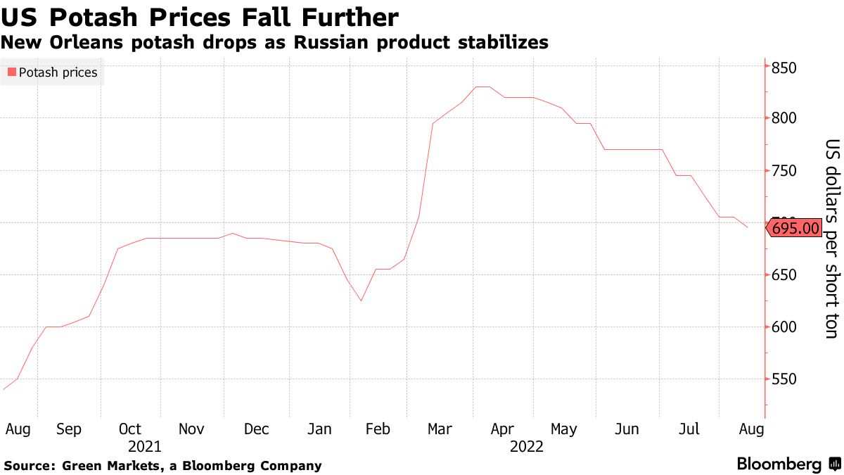 Exclusive: Key Ukrainian adviser says new, $5 billion IMF loan would  reassure other creditors