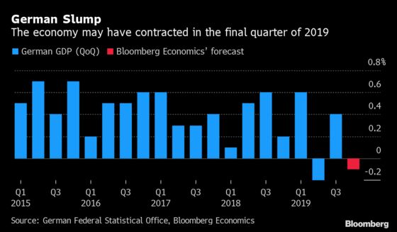 Powell Testimony in Focus Amid Growing Virus Impact: Eco Week