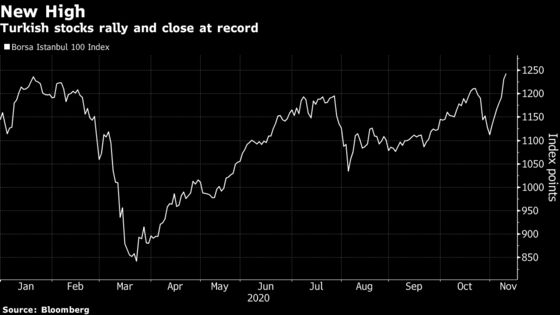 Turkish Stocks Rise to Record After Leadership Overhaul