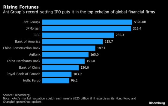 Jack Ma’s Ant Set to Raise $35 Billion in Biggest-Ever IPO