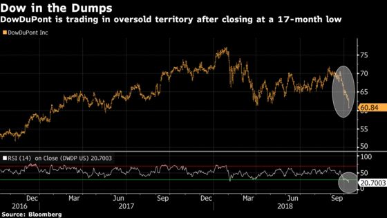 Inside the Unwind That Bulldozed Cyclicals Traders: Taking Stock