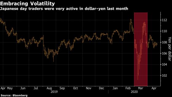 Moonlighting in FX Beats Netflix Binges for Some Stuck at Home