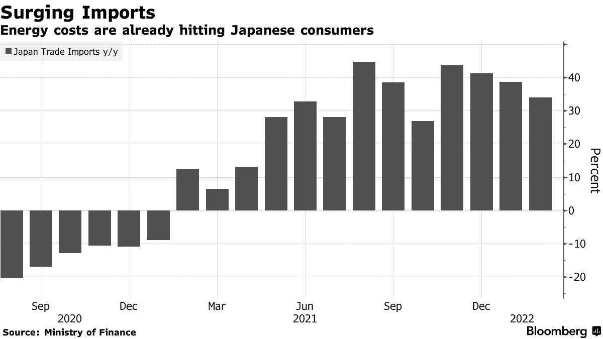 Michelin - Gas Imports