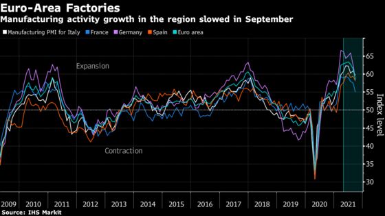 Charting the Global Economy: U.S., Europe Inflation Accelerates