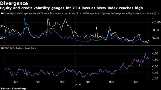 Volatility Set for Revival as Stimulus Peaks, Virus Flares