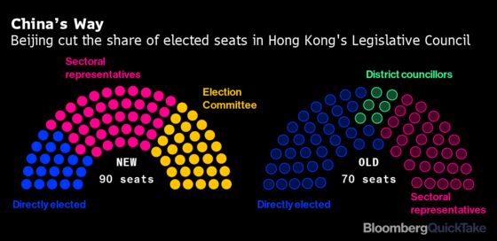 Hong Kong Democrats Boycott Election Stage-Managed by Beijing