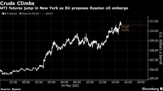 Oil Jumps the Most in Three Weeks as EU Plans Strictest Ban Yet