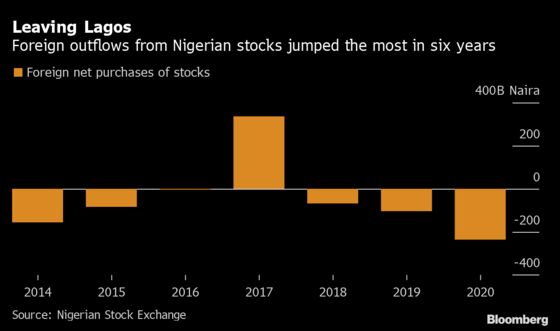 Swedish Fund’s Fading Nigeria Bet Latest Sign of Foreign Exit