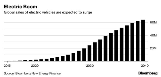 U.K. Seeks Fund Manager for Electric Vehicle Charging Fund