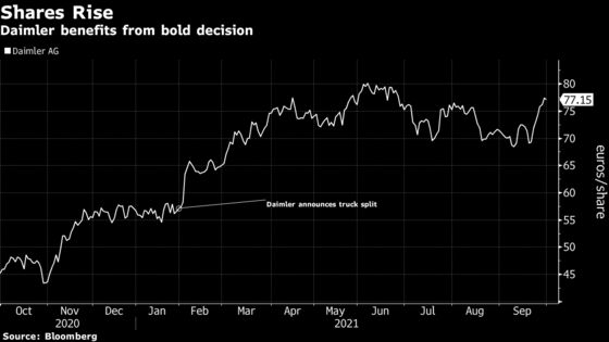 Daimler Investors Approve Plan to Split Mercedes From Trucks