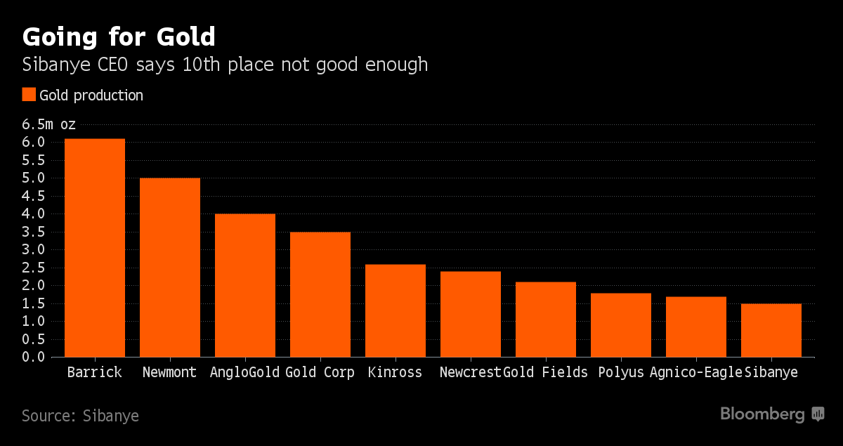 Gold Turnaround King Follows Biggest Deal With Plan for More