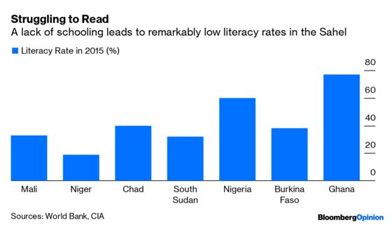 Africa’s Sahel Region Urgently Needs the World’s Help