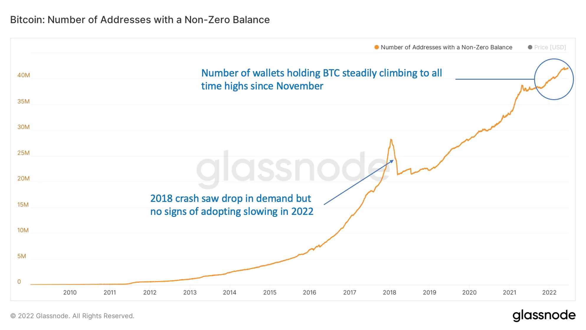 Bitcoin Hints at a Bottom, But It May Be Different This Time - Bloomberg