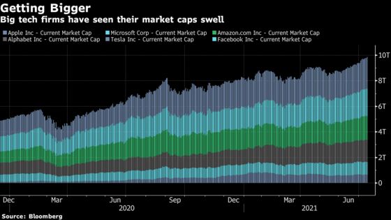 U.S. Stocks Edge Higher; Treasury Yields Decline: Markets Wrap