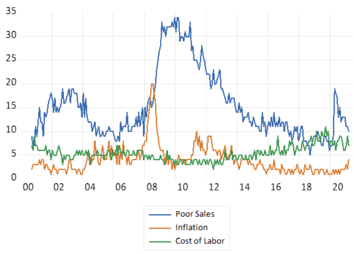 relates to The Reflation Trade Is Losing Some Air. About Time