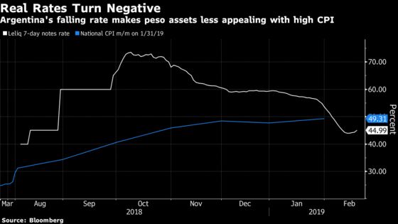 Deja Vu for Worst Emerging-Market Currency as Carry Trade Wavers