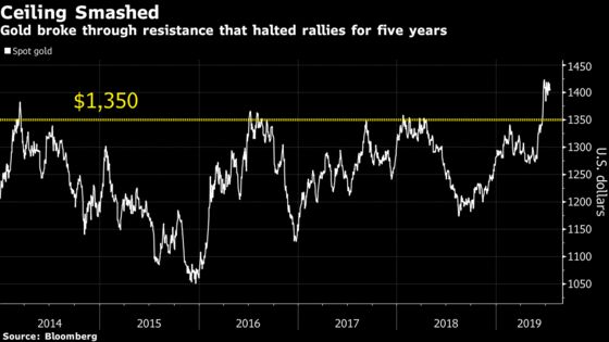 The Gold Rush Heats Up as Sub-Zero Yields Spread