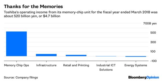 Toshiba's Old Guard Will Hamper Quest for Growth