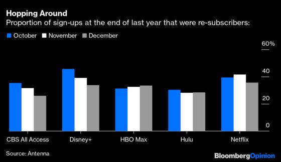 Netflix Gets to Say 'I Told You So,' for Now