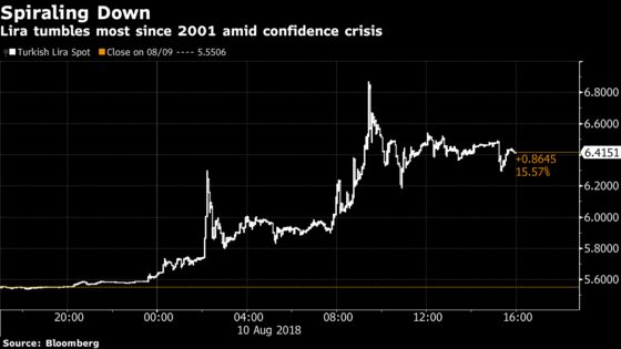 Turkey’s Meltdown Ripples Across Emerging Markets: Inside EM