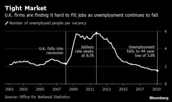 Strong U.K. Wage Growth Continues Amid Tight Labor Market