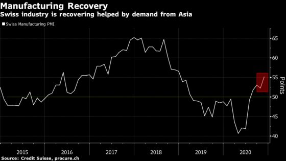 Swiss Economy Grew Most in Four Decades After Curbs Lifted