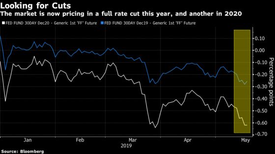 Bonds Calling the Shots for Stocks as Rate Cuts Outweigh Trade