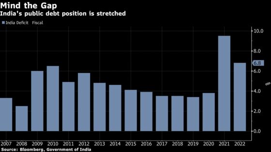 Virus Threat to Inflation Limits Options for Indian Central Bank