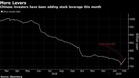 This Is What a Bull Run Looks Like in China’s Stock Market