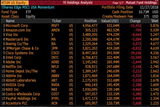 A $10 Billion Rebalance Is the Talk of Wall Street: Taking Stock