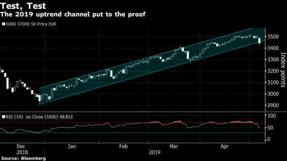 A Trump Tweet Is a Good Excuse to Take Profits