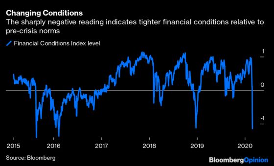 Markets Are in Crisis, Not the Financial System