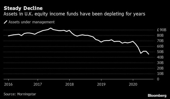 Dividend Crisis Has U.K. Income Funds Fighting for Future