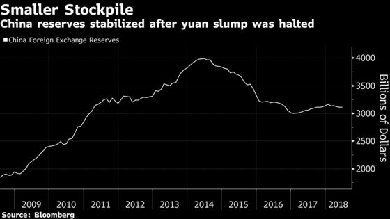 Volatile Yuan Puts Focus on China's Capital-Control Buffers