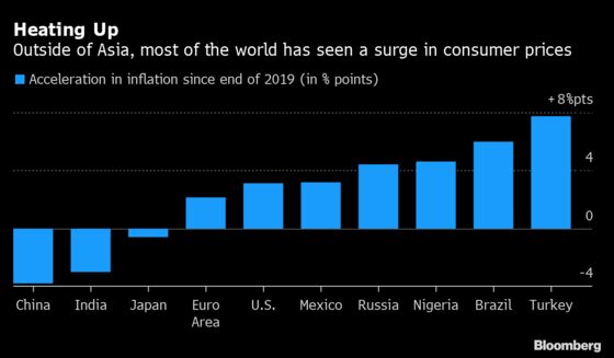 Interest Rates Aren’t the Only Weapon in Global Inflation Fight