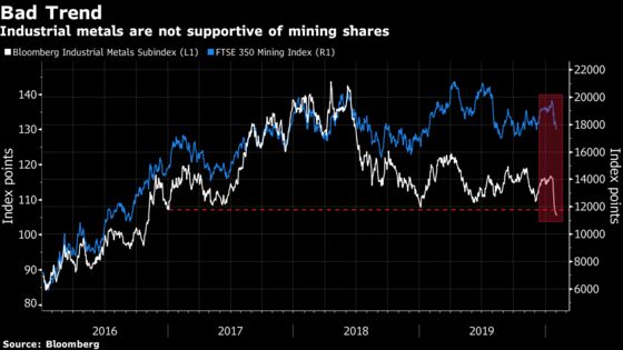 For the Beaten-Down Miners, It’s All About Timing: Taking Stock