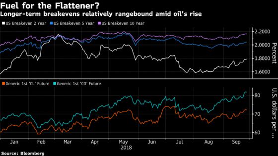 Surging Commodity Prices Could Break the Great Divergence Trade