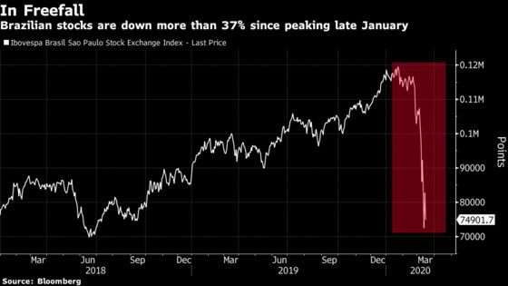 Brazil Stocks Hit Another Circuit Breaker as Rout Deepens