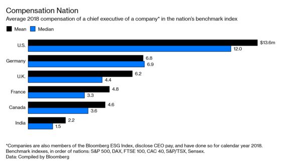 Zalando Brings Massive CEO Compensation Packages to Germany