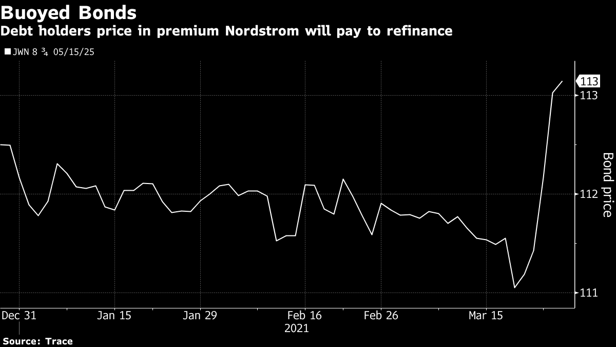 Nordstrom's Brush With Junk Proved a Turning Point - Bloomberg